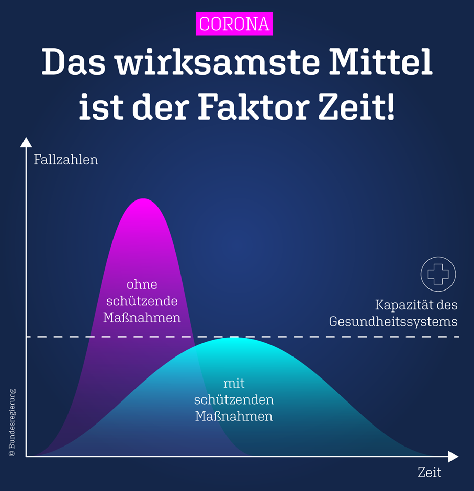 #flattenthecurve